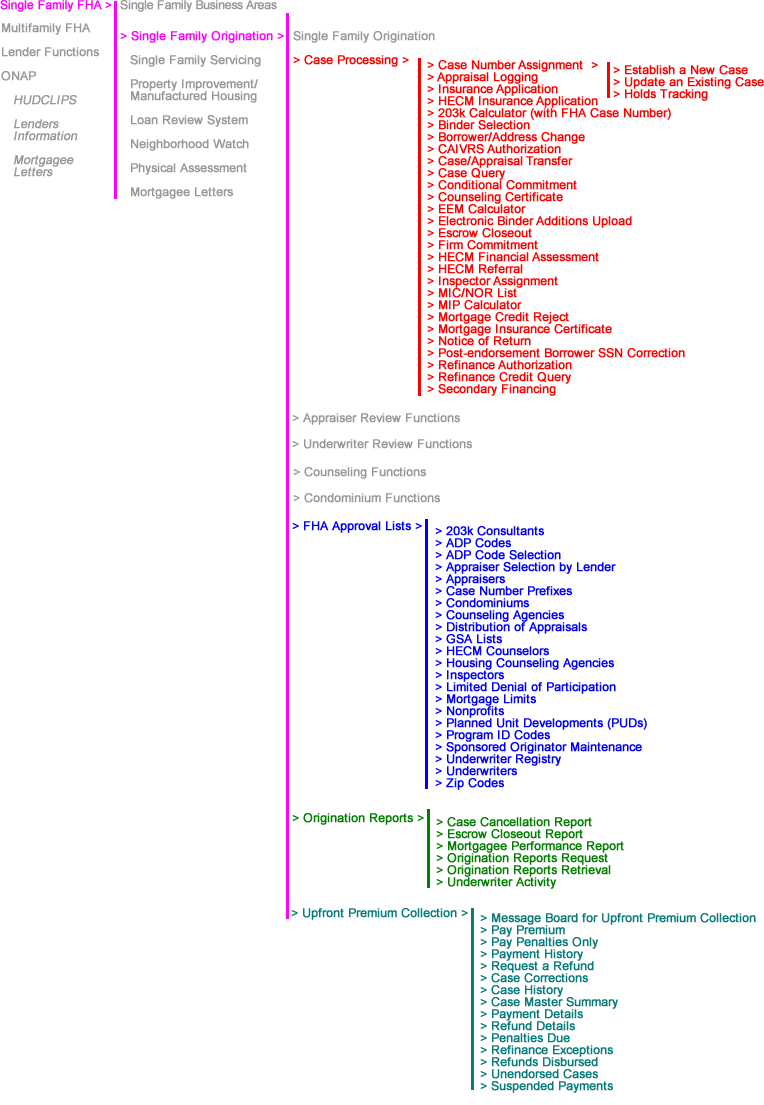 Single Family Origination Site Map